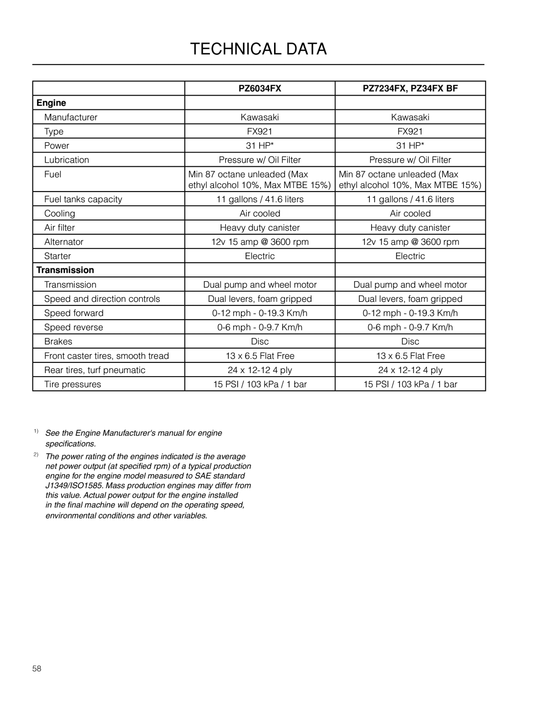 Husqvarna PZ34FX BF, 966614701, 966614401, 966553901 warranty Technical Data, PZ6034FX, Engine, Transmission 