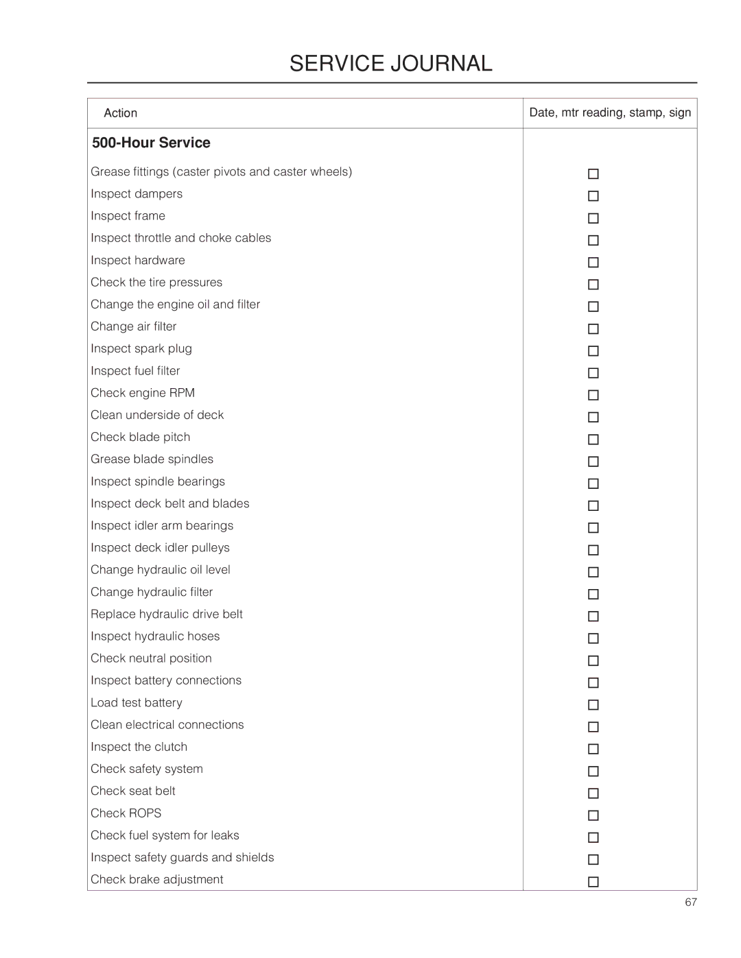 Husqvarna 966553901, 966614701, 966614401, PZ34FX BF, PZ6034FX warranty Service Journal 