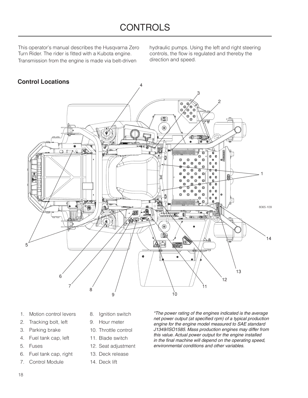 Husqvarna 966616701, PZ29D CE manual Controls, Control Locations 