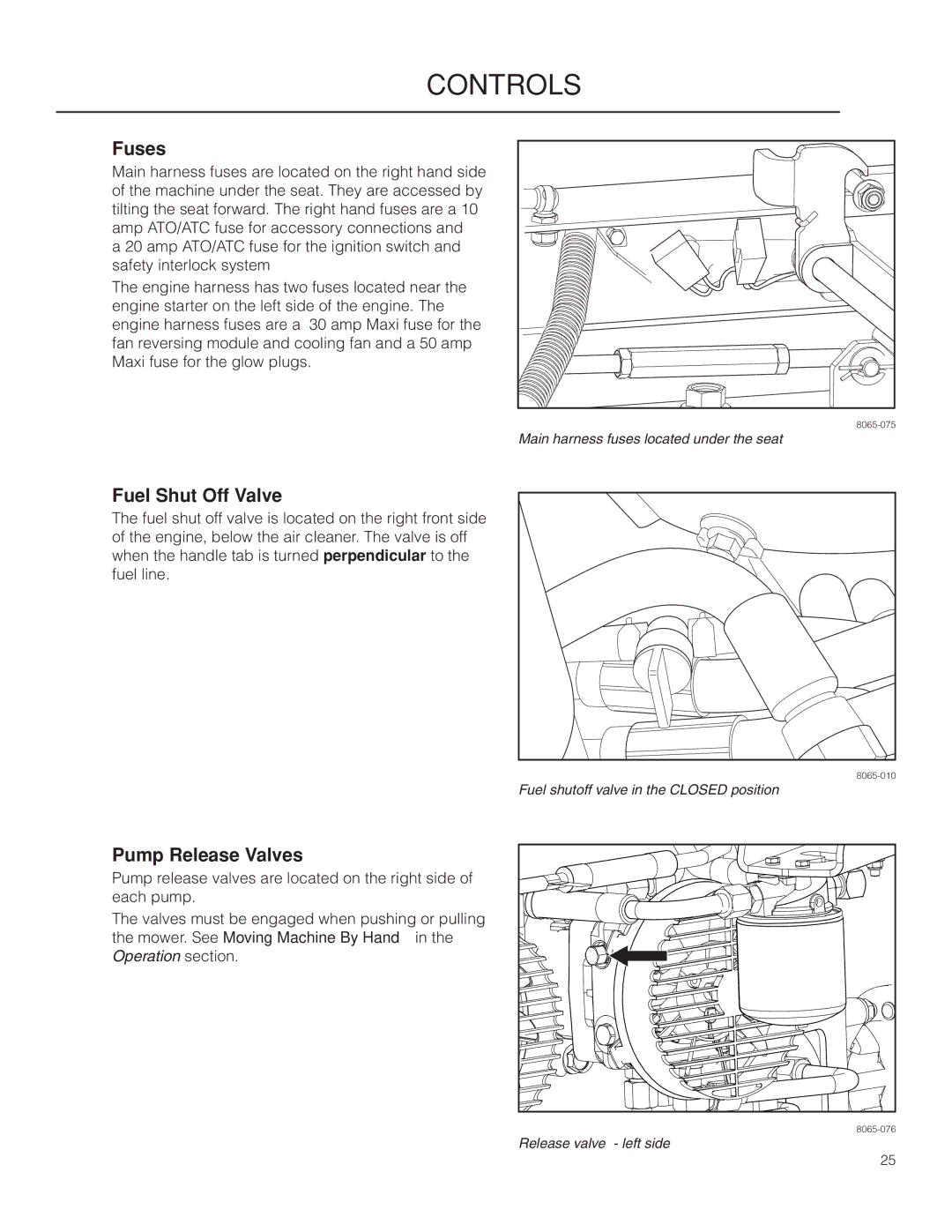 Husqvarna PZ29D CE, 966616701 manual Fuses, Fuel Shut Off Valve, Pump Release Valves 