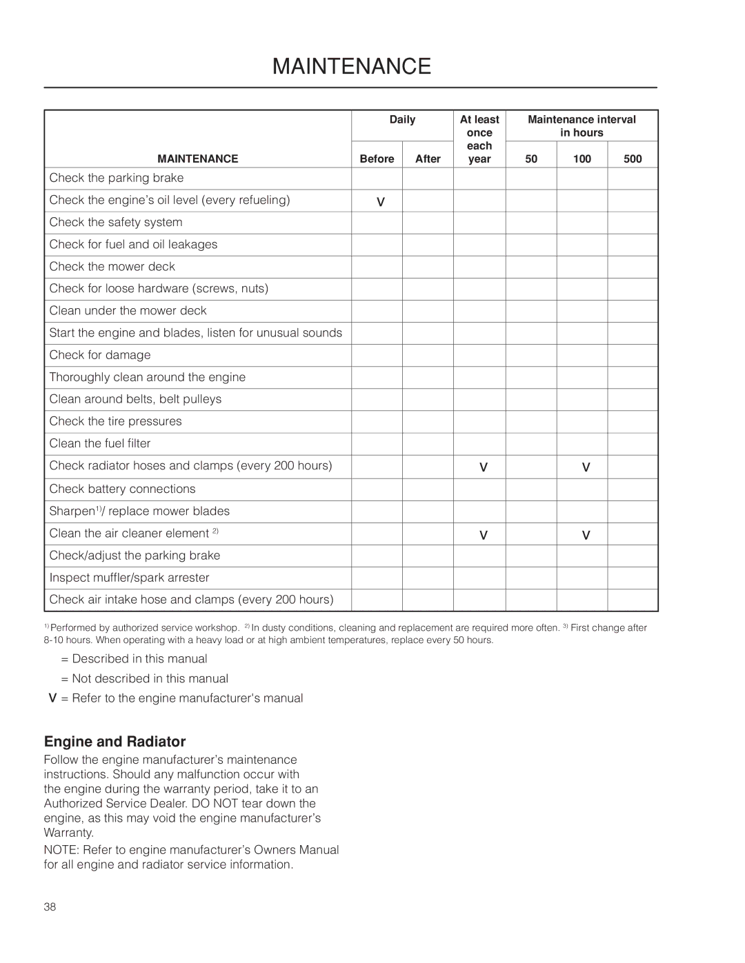 Husqvarna 966616701, PZ29D CE manual Maintenance, Engine and Radiator 