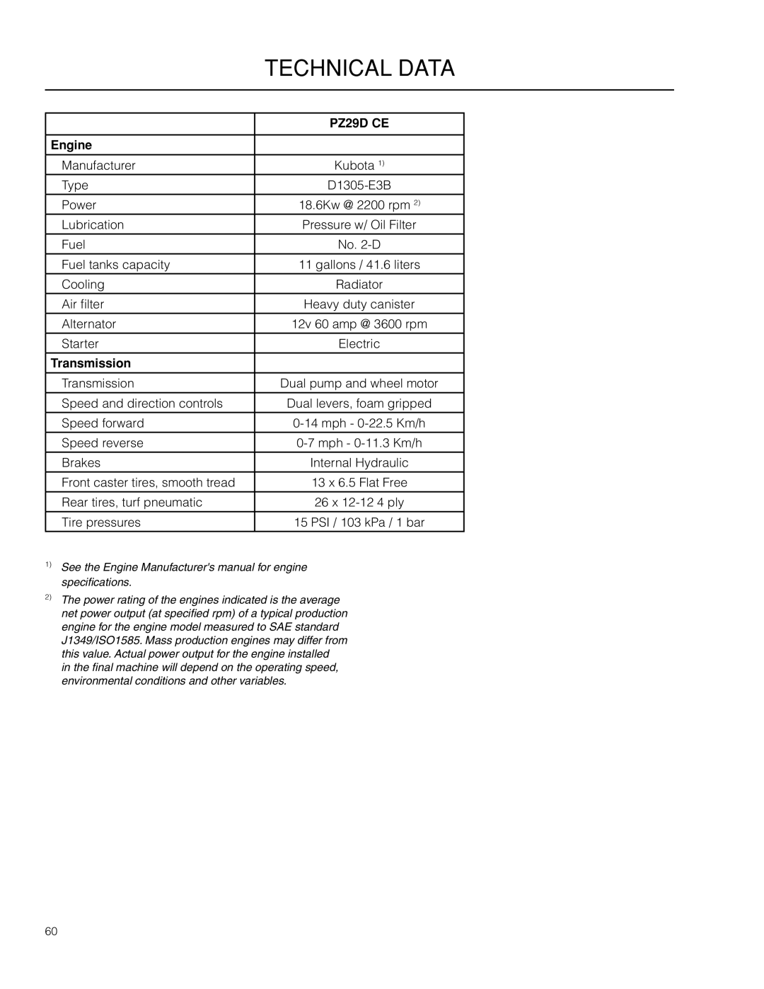 Husqvarna 966616701, PZ29D CE manual Engine, Transmission 