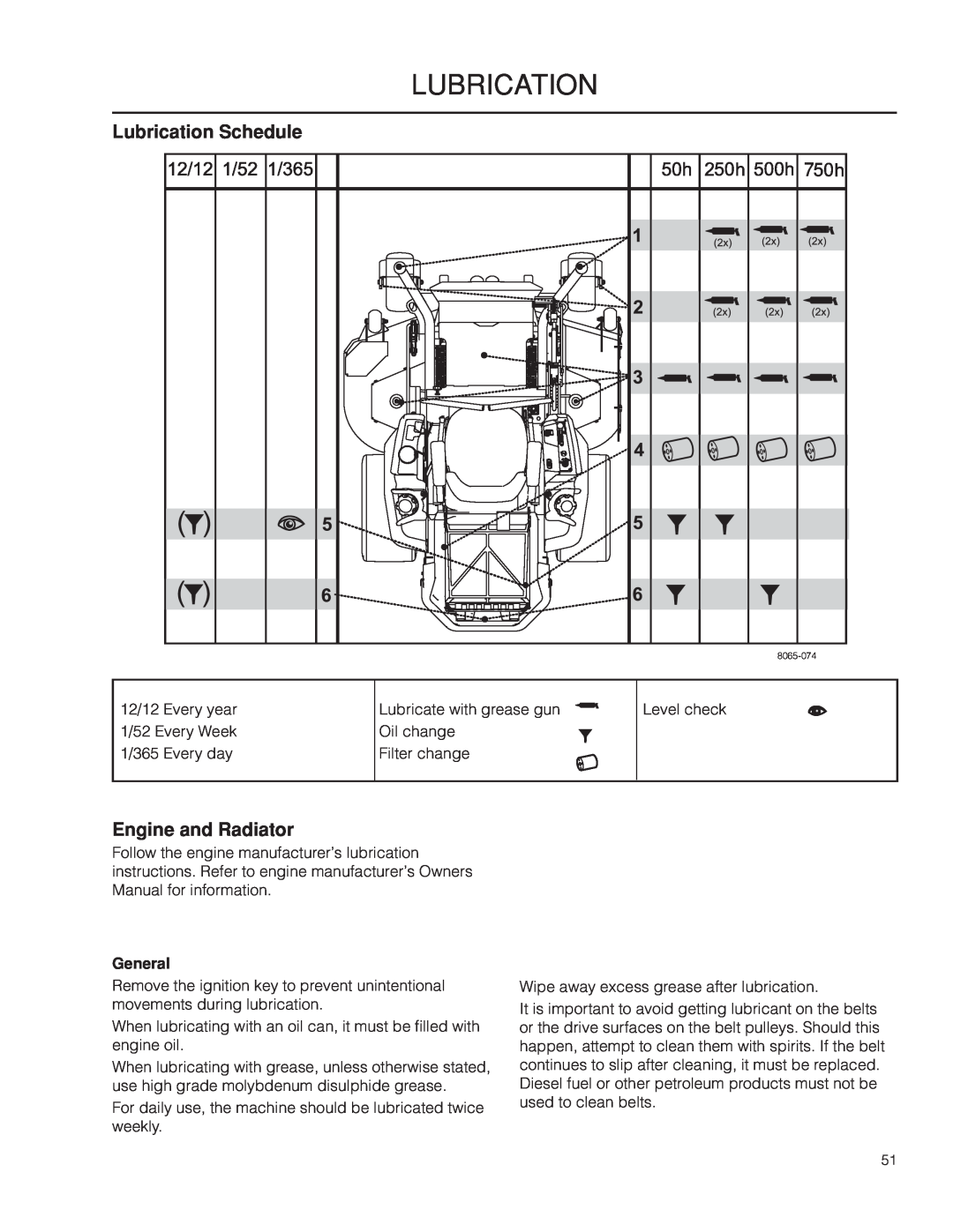 Husqvarna PZ29D CE, 966616701 manual Lubrication Schedule, General, Engine and Radiator 
