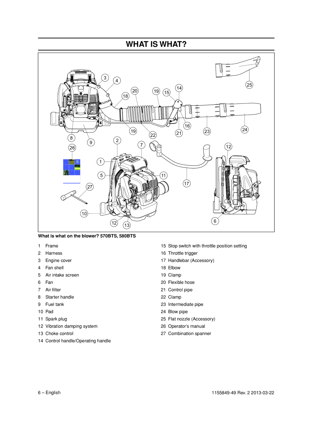 Husqvarna 966629602, 966631102, 966629501, 966629402, 966629701 manuel dutilisation What is what on the blower? 570BTS, 580BTS 