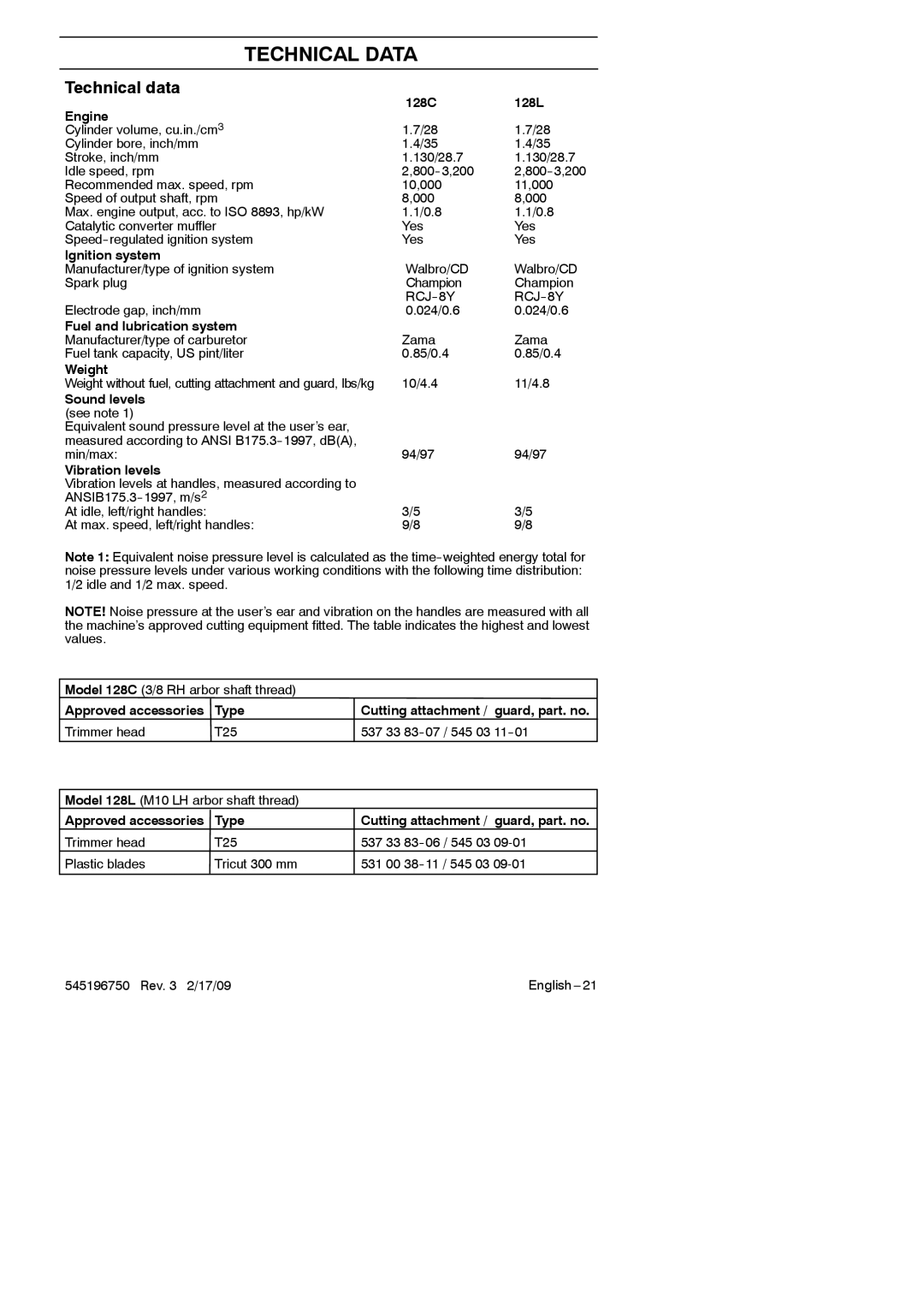 Husqvarna 966648603, 128 L, 128 C manual Technical Data, Technical data 