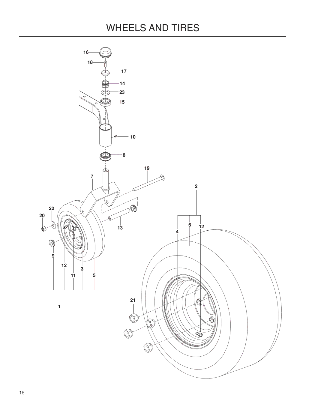 Husqvarna 966659501, EZ4824 CA warranty Wheels and Tires 