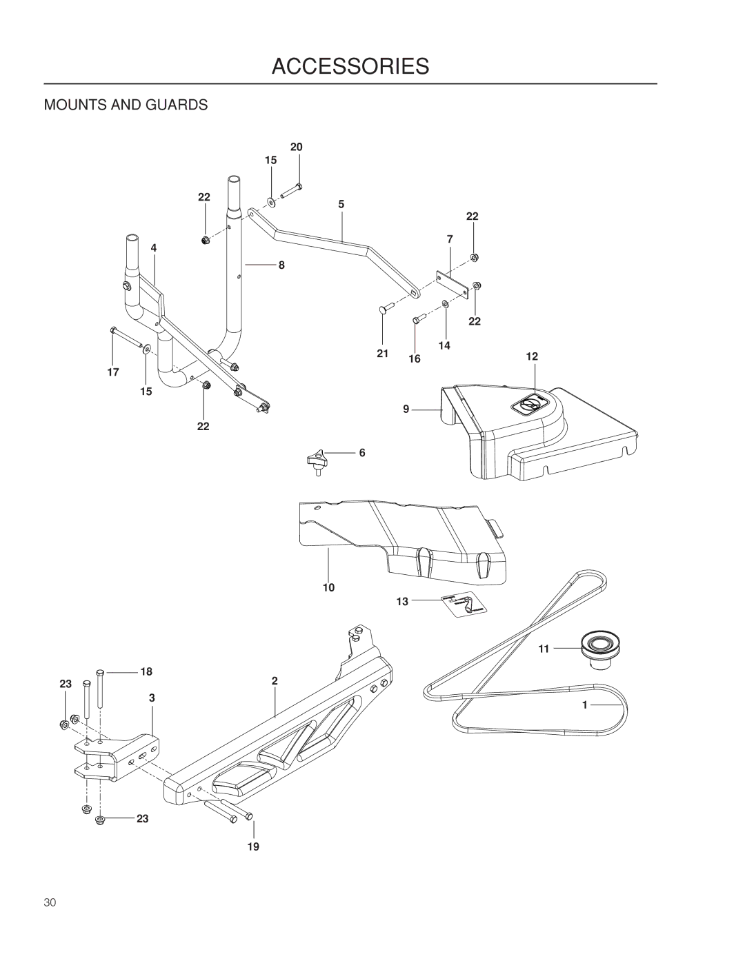 Husqvarna 966659501, EZ4824 CA warranty Mounts and Guards 