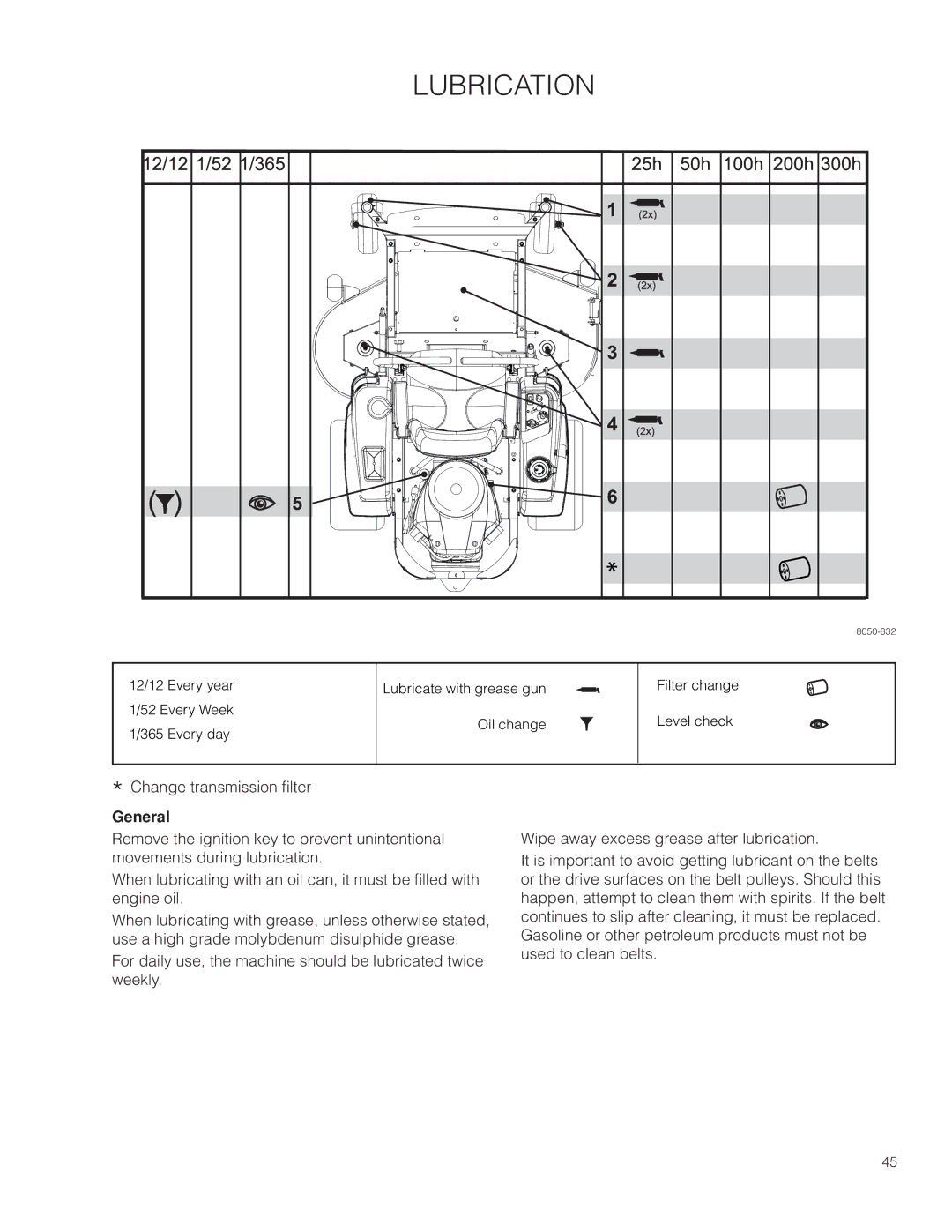 Husqvarna EZ4824TF BF, 966659502 warranty Lubrication, General 