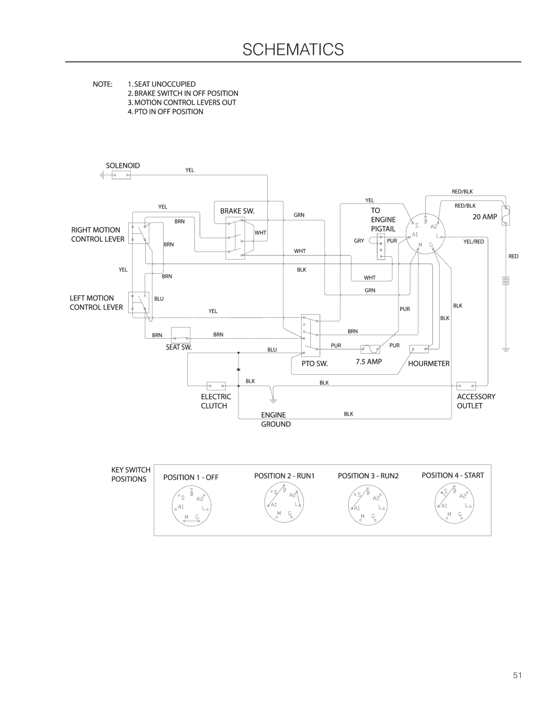 Husqvarna EZ4824TF BF, 966659502 warranty Schematics 