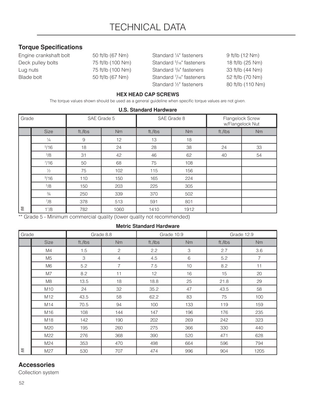 Husqvarna 966659502, EZ4824TF BF warranty Technical Data, Torque Specifications, Accessories, Metric Standard Hardware 