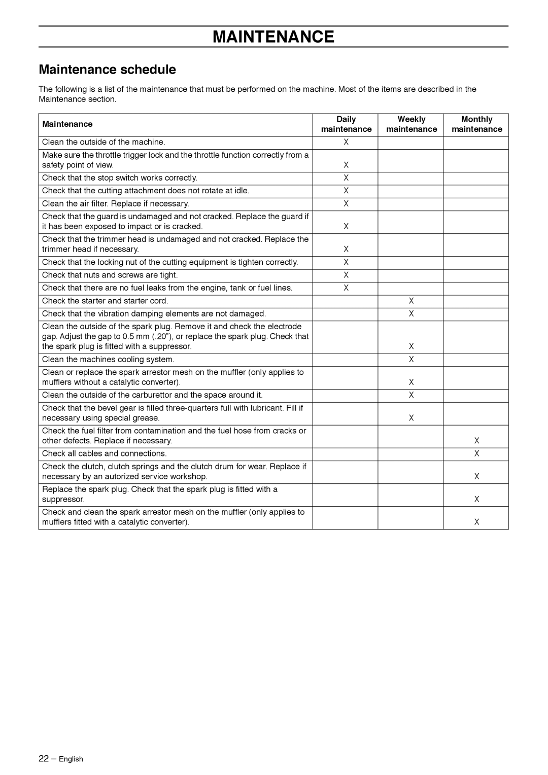 Husqvarna 966765403 manual Maintenance schedule 