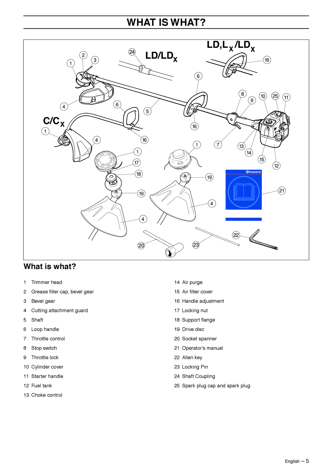 Husqvarna 966765403 manual What is WHAT?, What is what? 