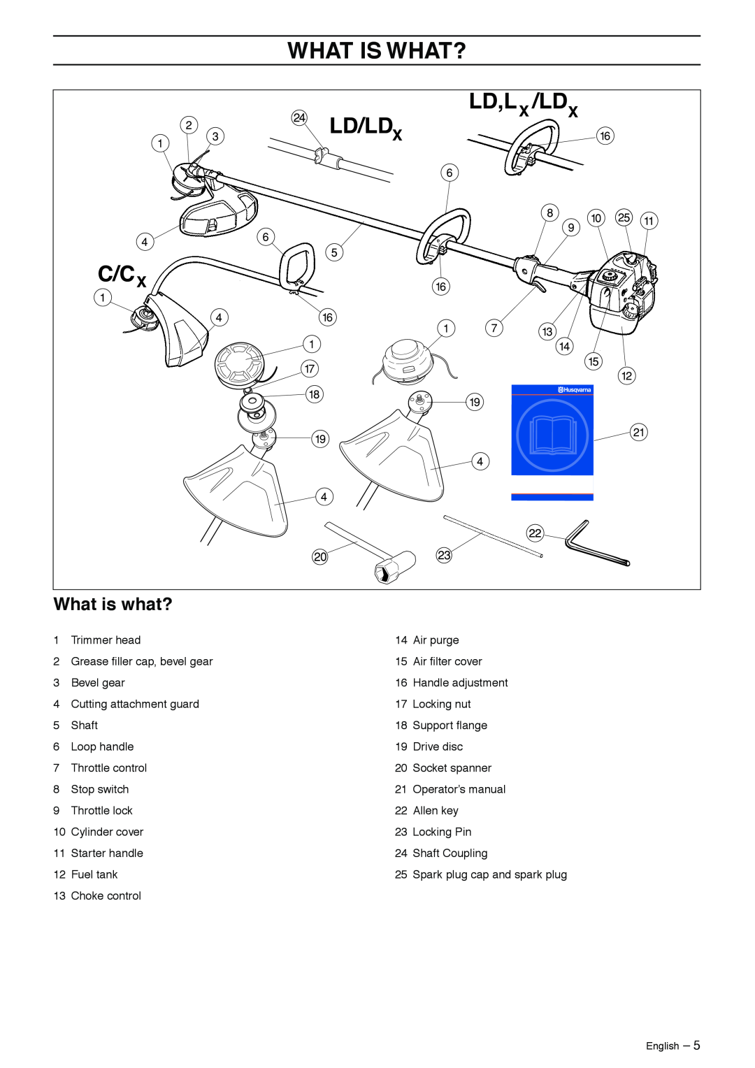 Husqvarna 966765403 manual What Is What?, What is what? 