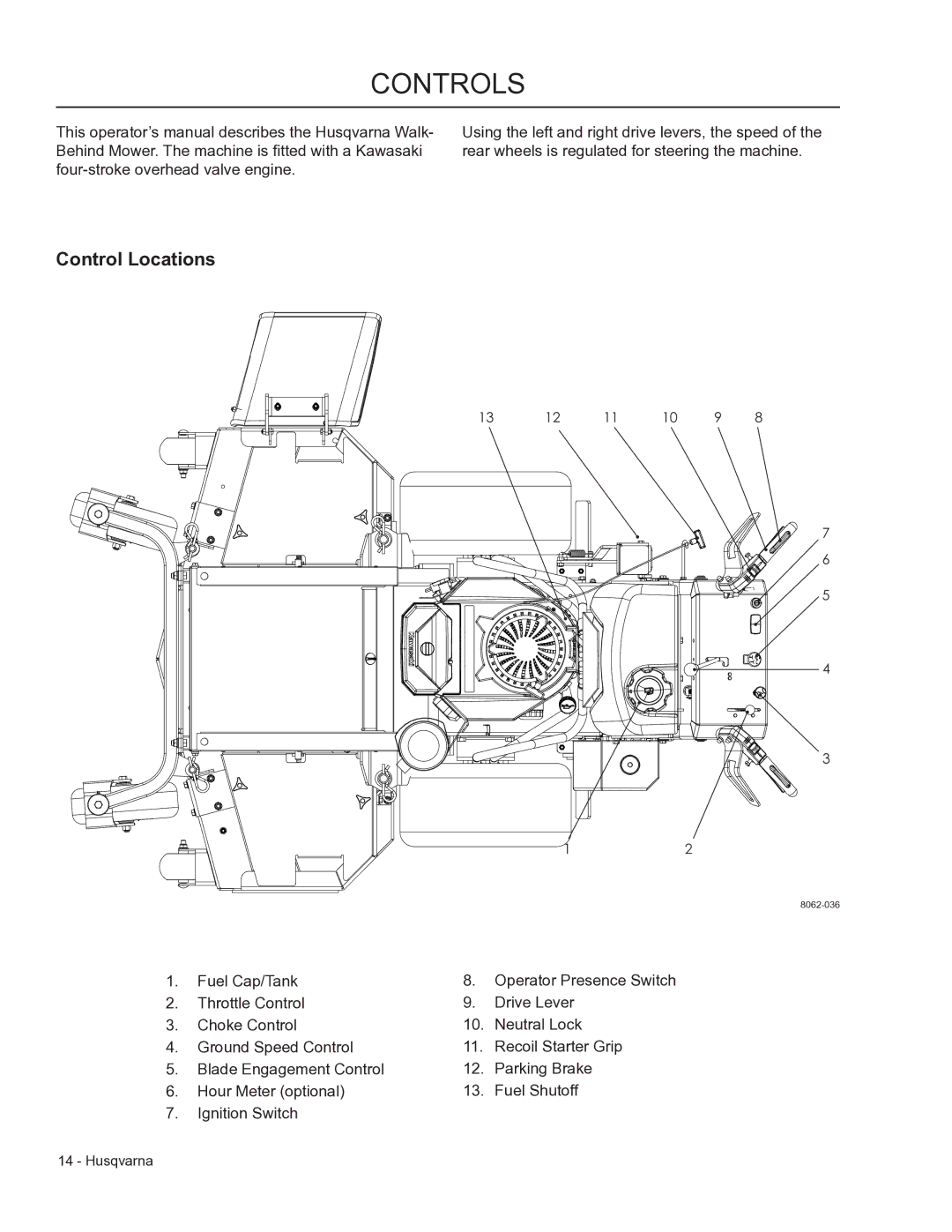 Husqvarna WHF3617, 966947008, 966947005 manual Controls, Control Locations 