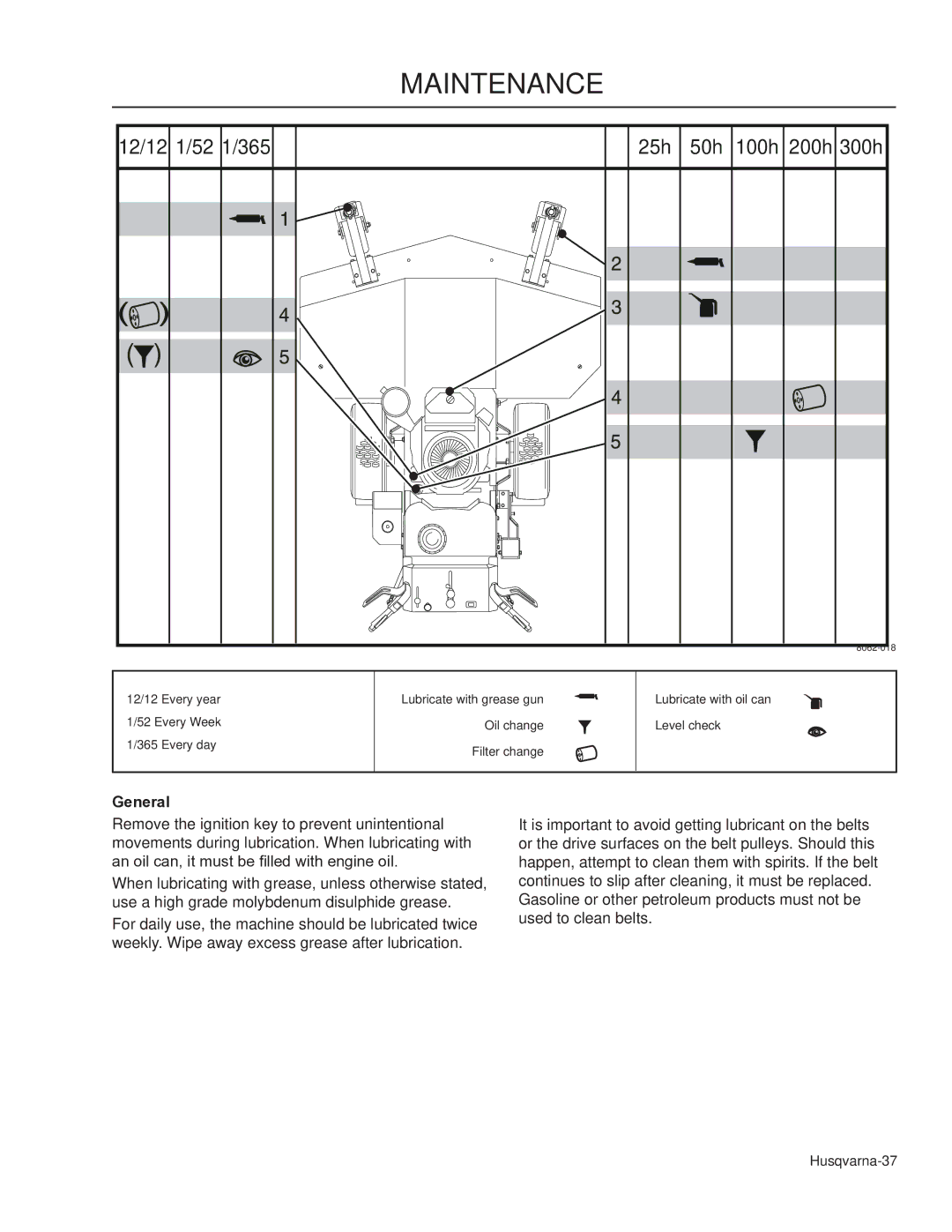 Husqvarna 966947005, 966947008, WHF3617 manual Maintenance, General 