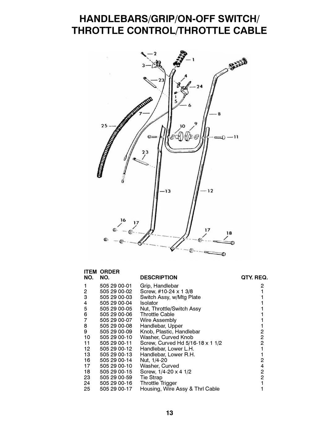 Husqvarna 966957301 specifications Item Order Description QTY. REQ 