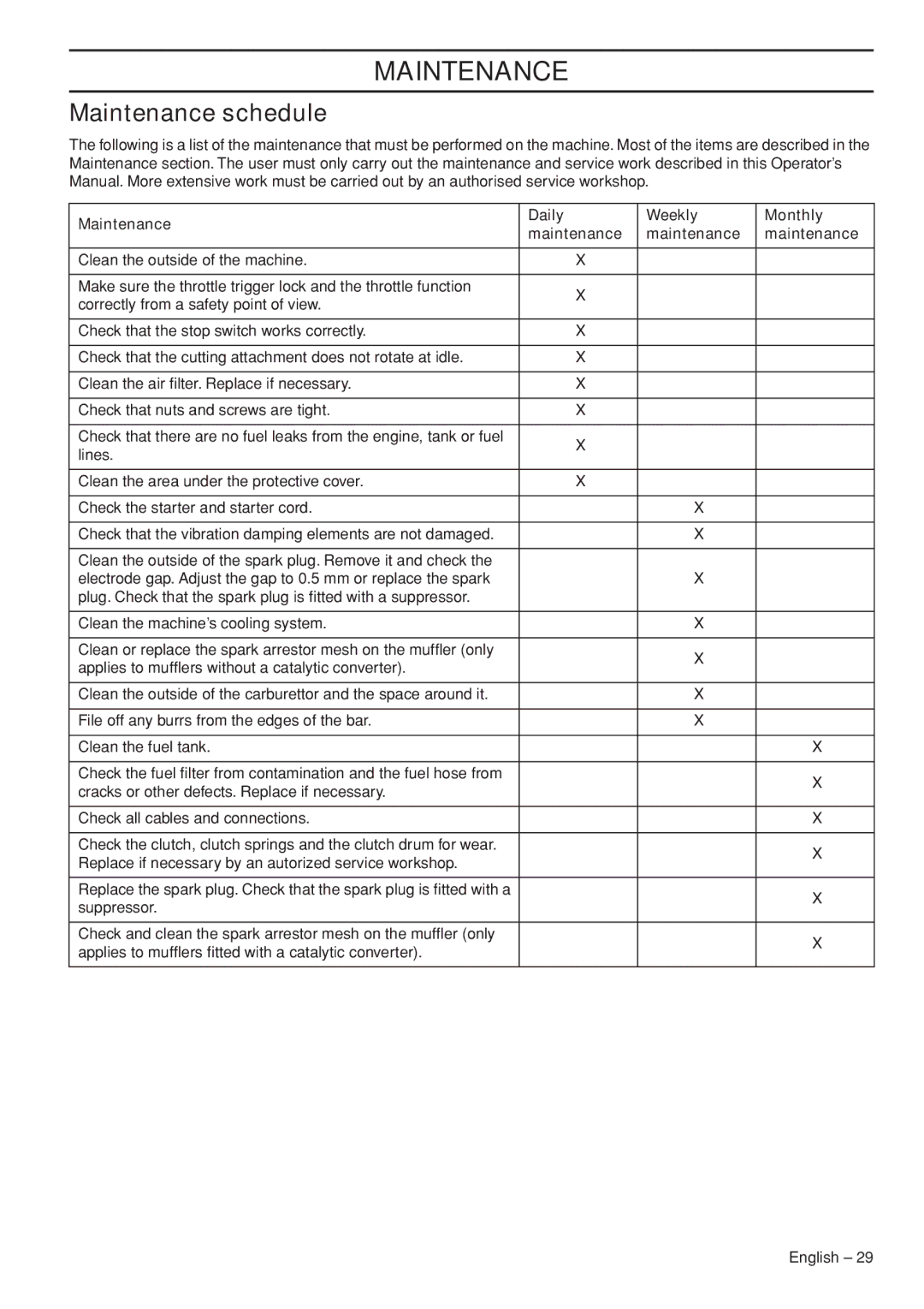 Husqvarna 966976701 manual Maintenance schedule, Maintenance Daily Weekly Monthly 