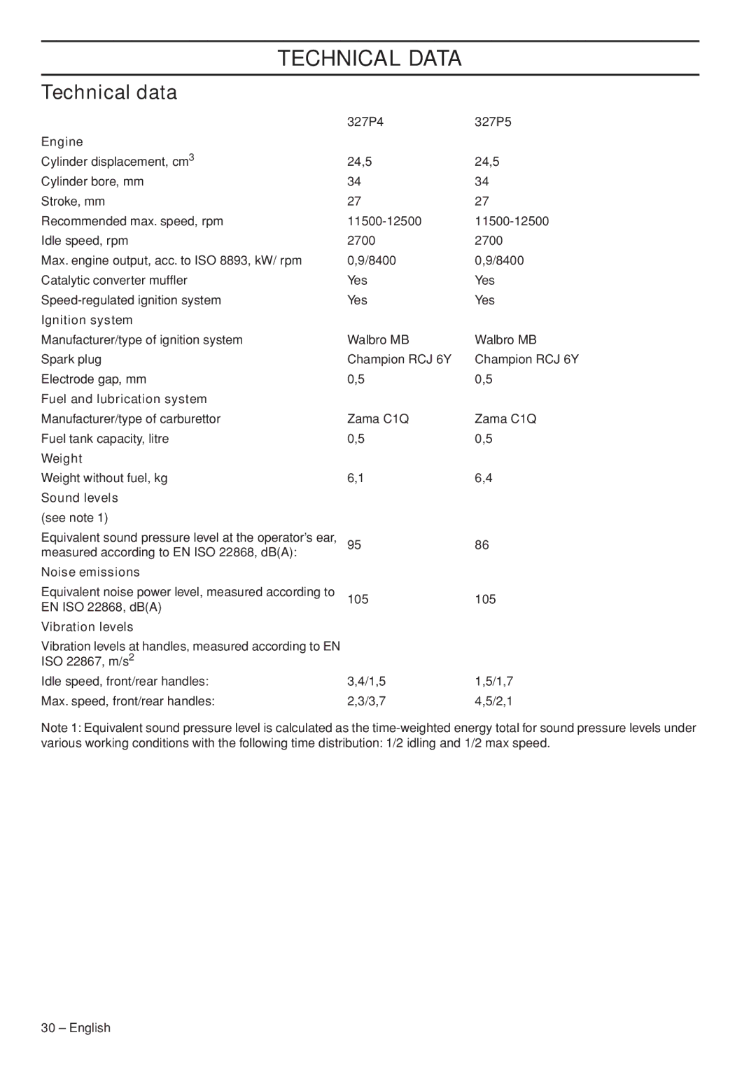 Husqvarna 966976701 manual Technical Data, Technical data 