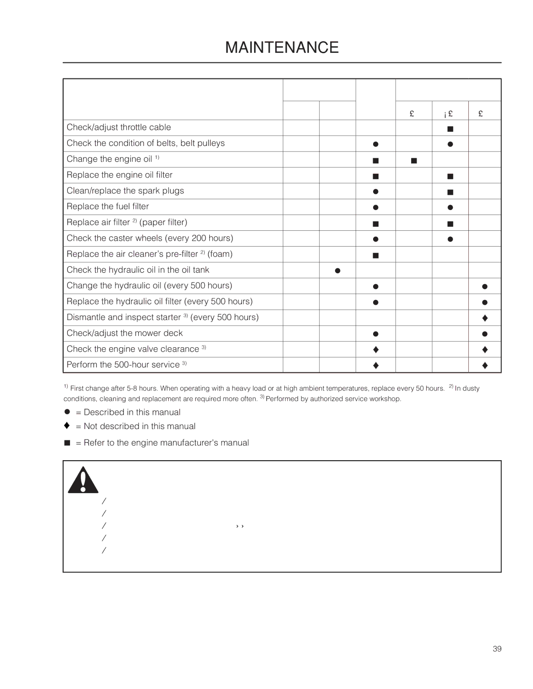 Husqvarna PZ5426FX, 967004001, 966614001, PZ5430 warranty Maintenance 