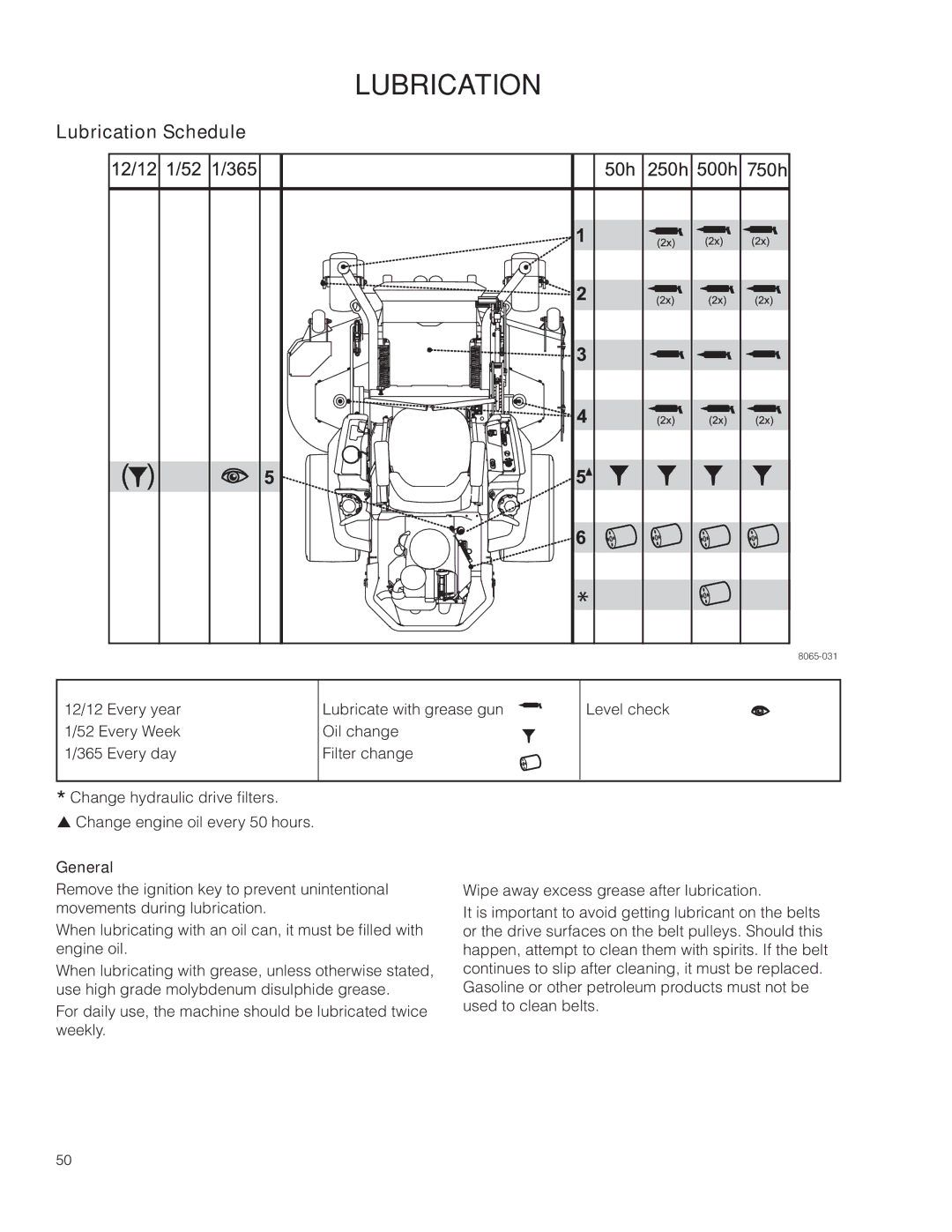 Husqvarna PZ5430, 967004001, 966614001, PZ5426FX warranty Lubrication Schedule, General 