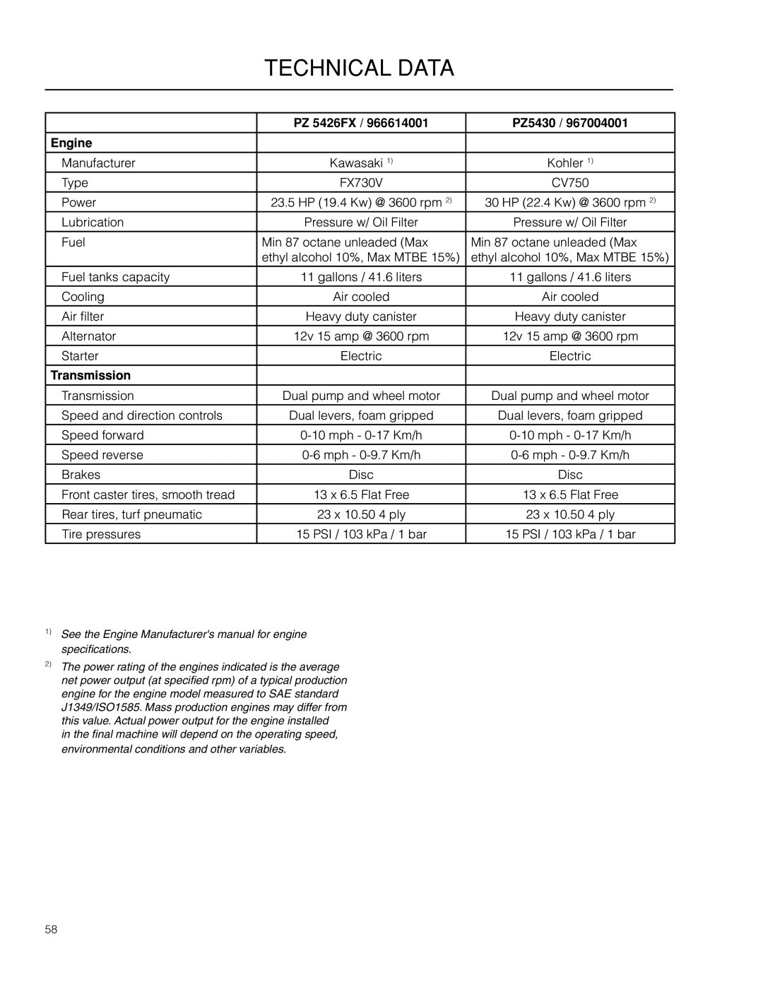 Husqvarna 967004001, 966614001, PZ5426FX warranty Technical Data, PZ 5426FX PZ5430 Engine, Transmission 