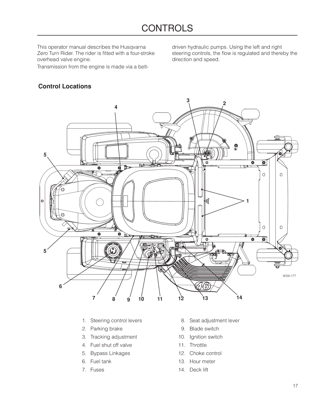 Husqvarna RZ46215, 967009803 warranty Controls, Control Locations 