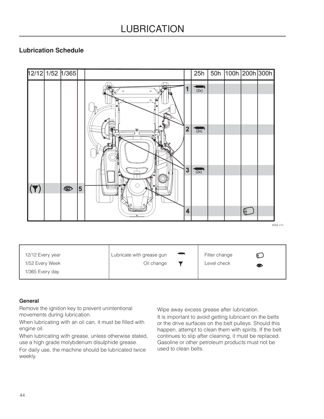 Husqvarna 967009803, RZ46215 warranty Lubrication Schedule, General 