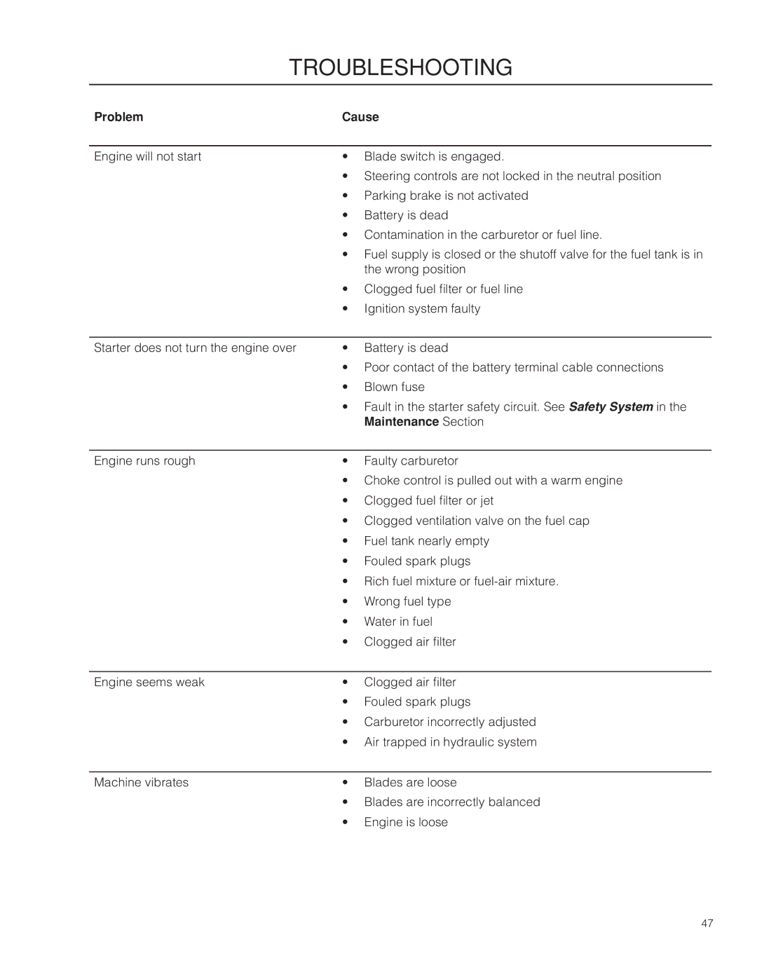 Husqvarna RZ46215, 967009803 warranty Troubleshooting, Problem Cause, Maintenance Section 