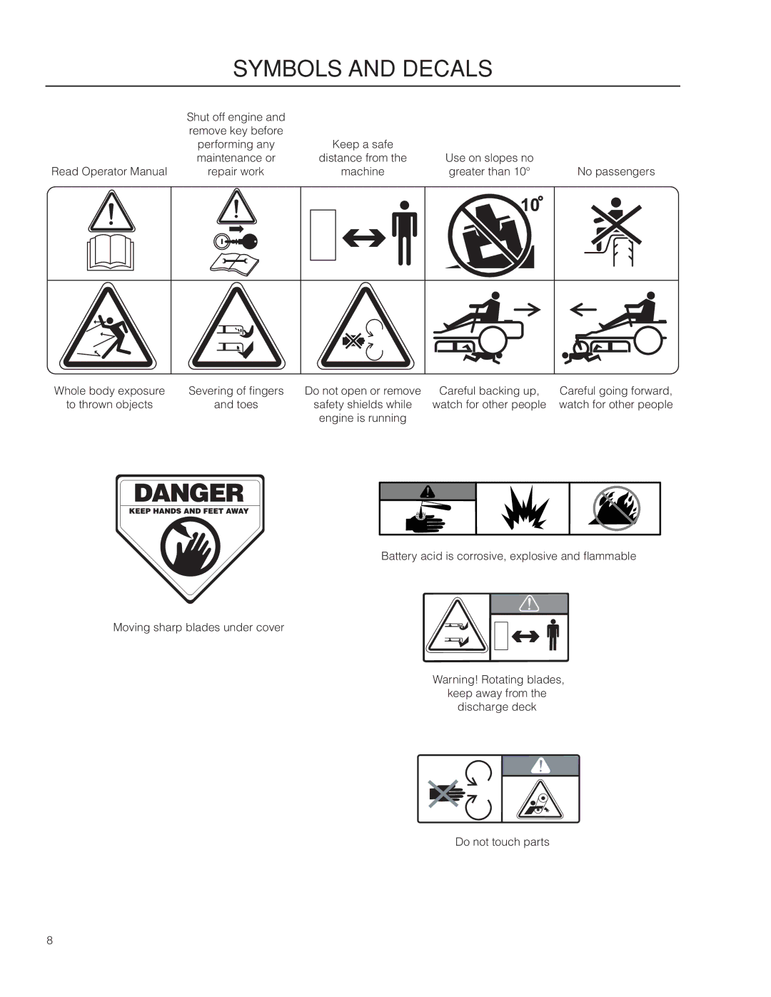 Husqvarna 967009803, RZ46215 warranty Remove key before Performing any 