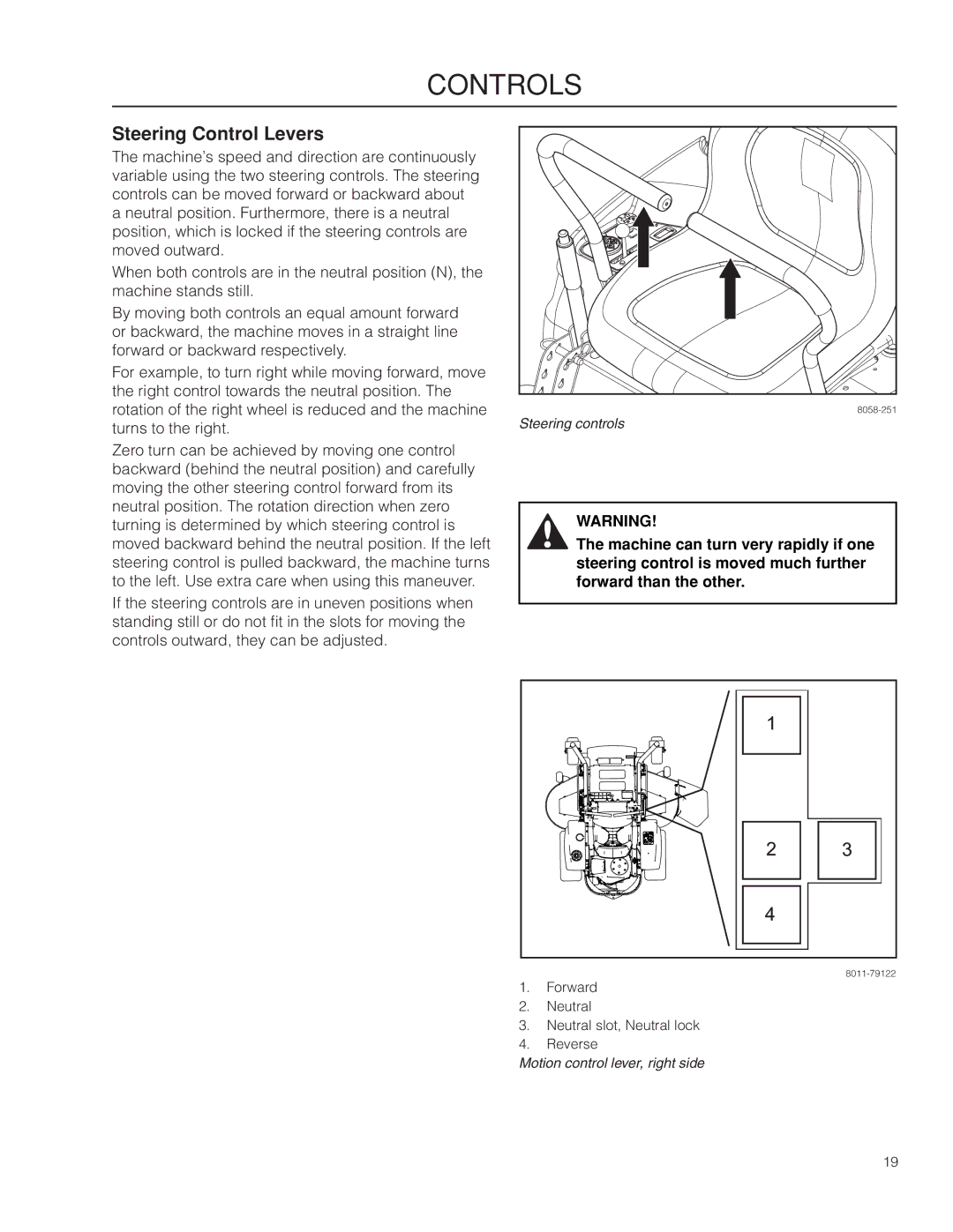 Husqvarna 967277601 warranty Steering Control Levers 