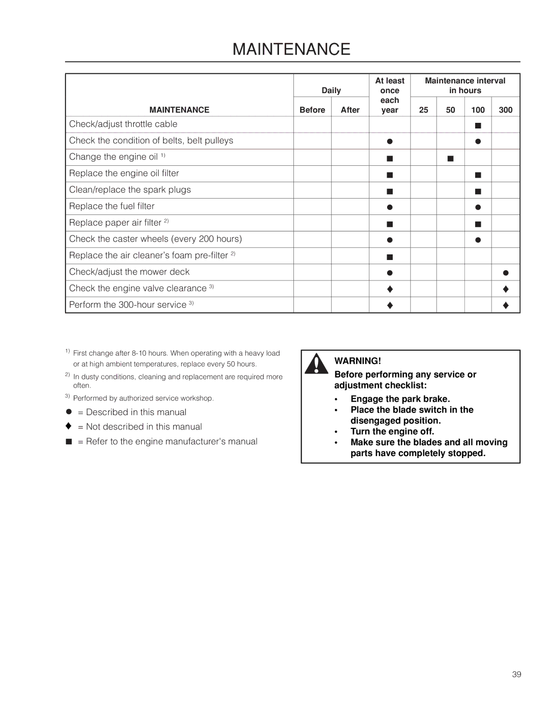 Husqvarna 967277601 warranty Before After Year 