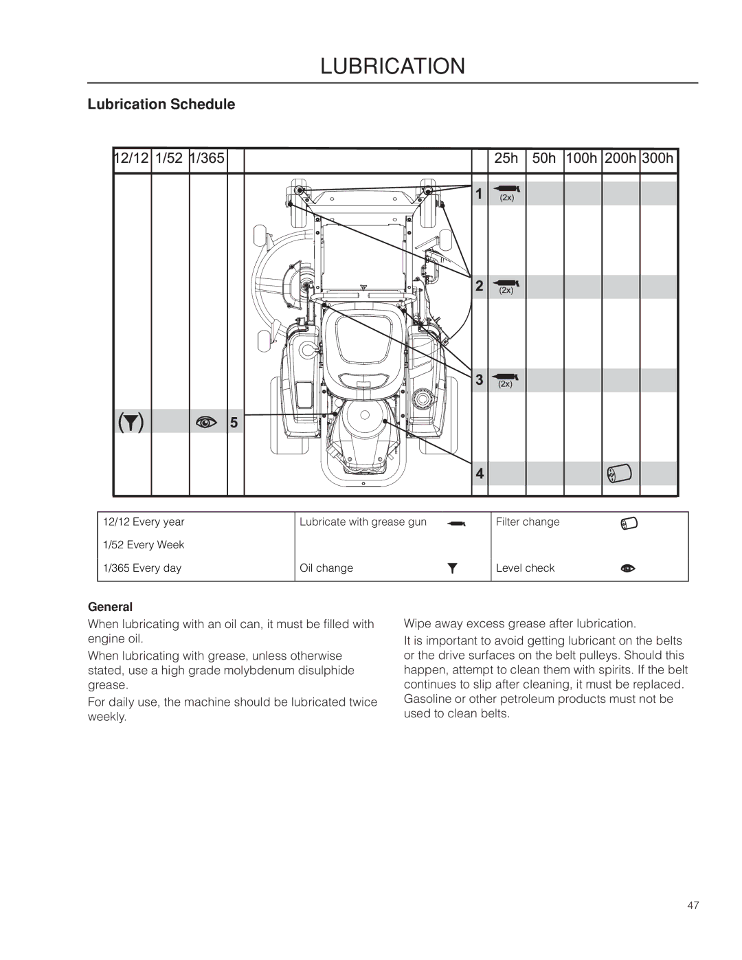 Husqvarna 967277601 warranty Lubrication Schedule, General 