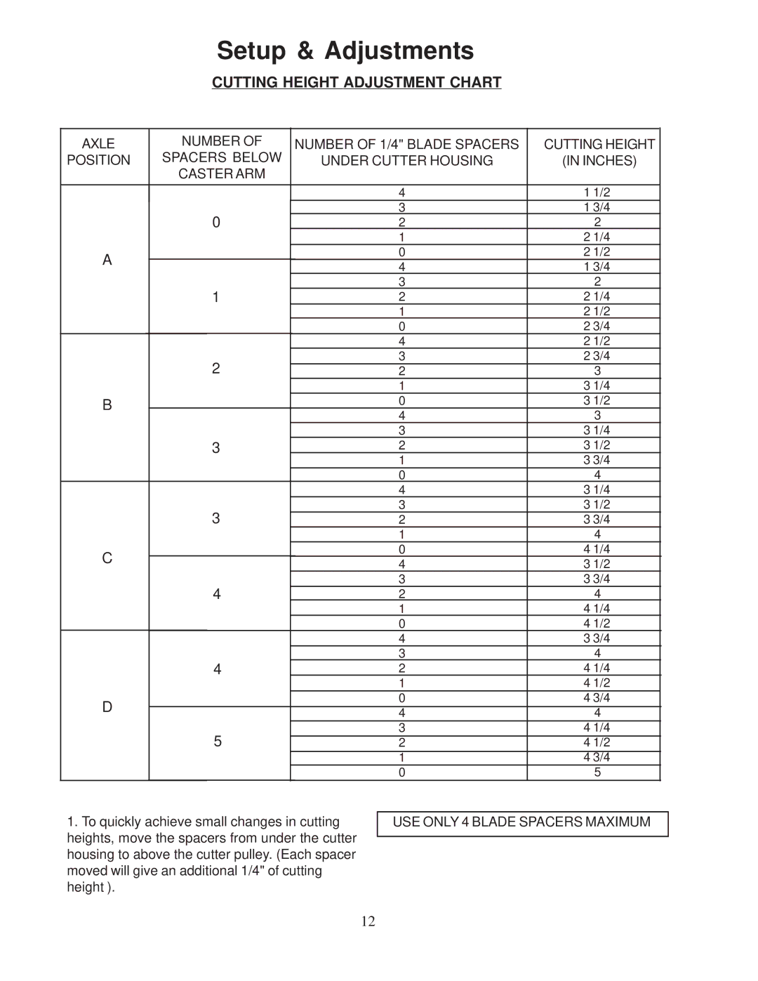 Husqvarna 968999110 / W4815A, 968999107 / W3213A, 968999101 / W3212A, 968999103 / W3614A Cutting Height Adjustment Chart 