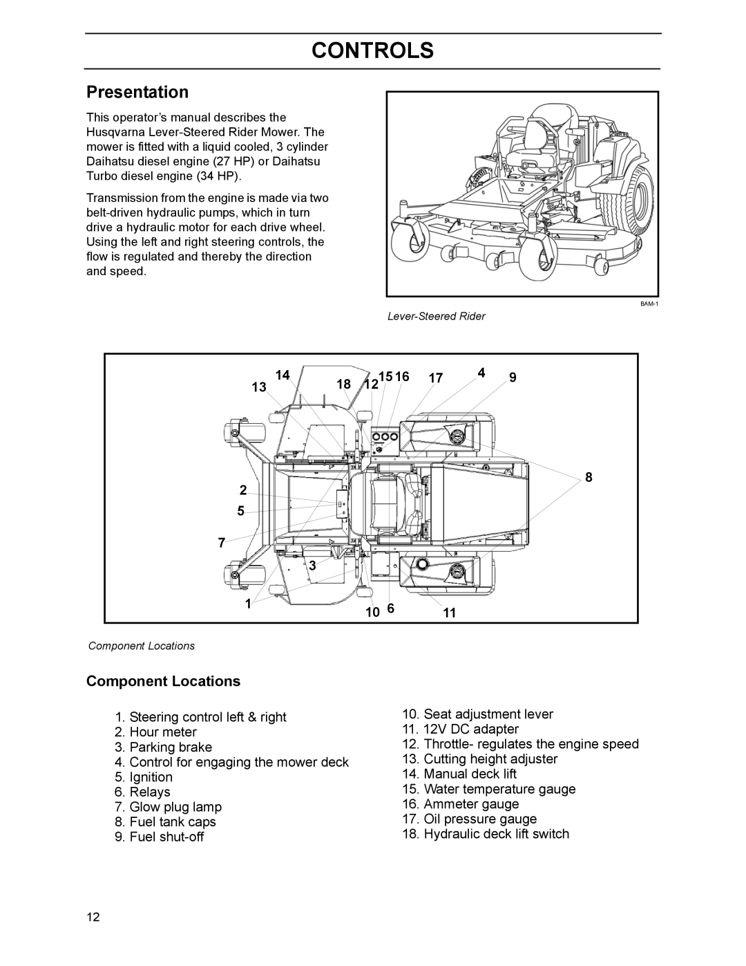 Husqvarna 968999216, 968999218, 968999214, BZ7234D, BZ6127D, BZ6134D manual Controls, Presentation, Component Locations 