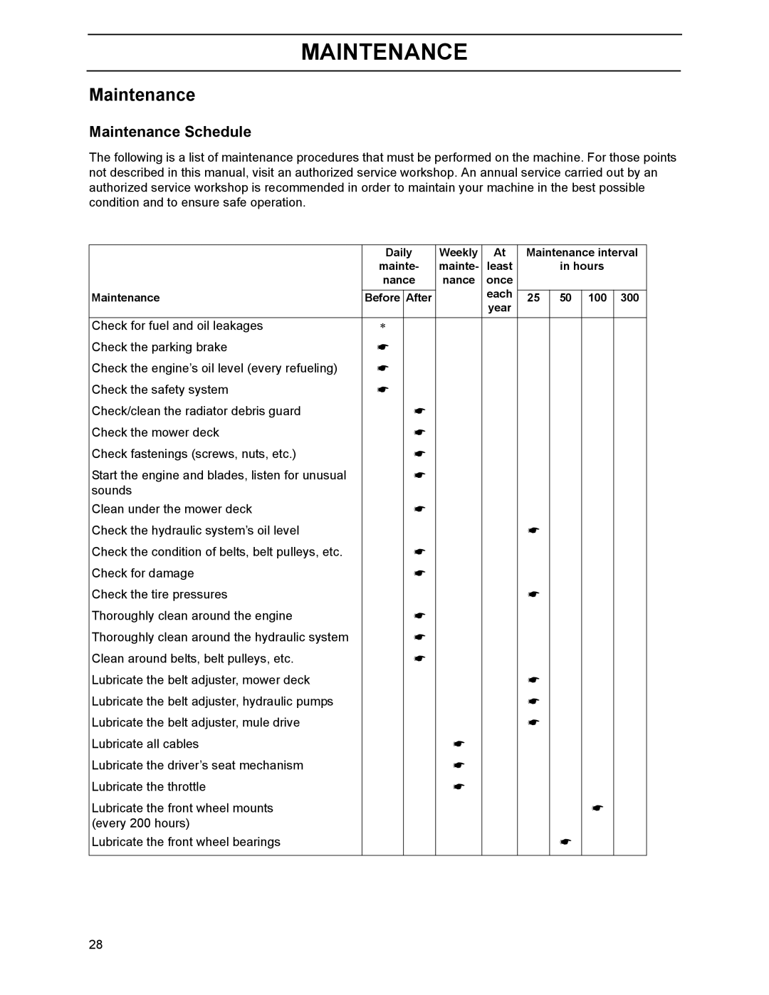 Husqvarna 968999218, 968999214, 968999216, BZ7234D, BZ6127D, BZ6134D manual Maintenance Schedule 