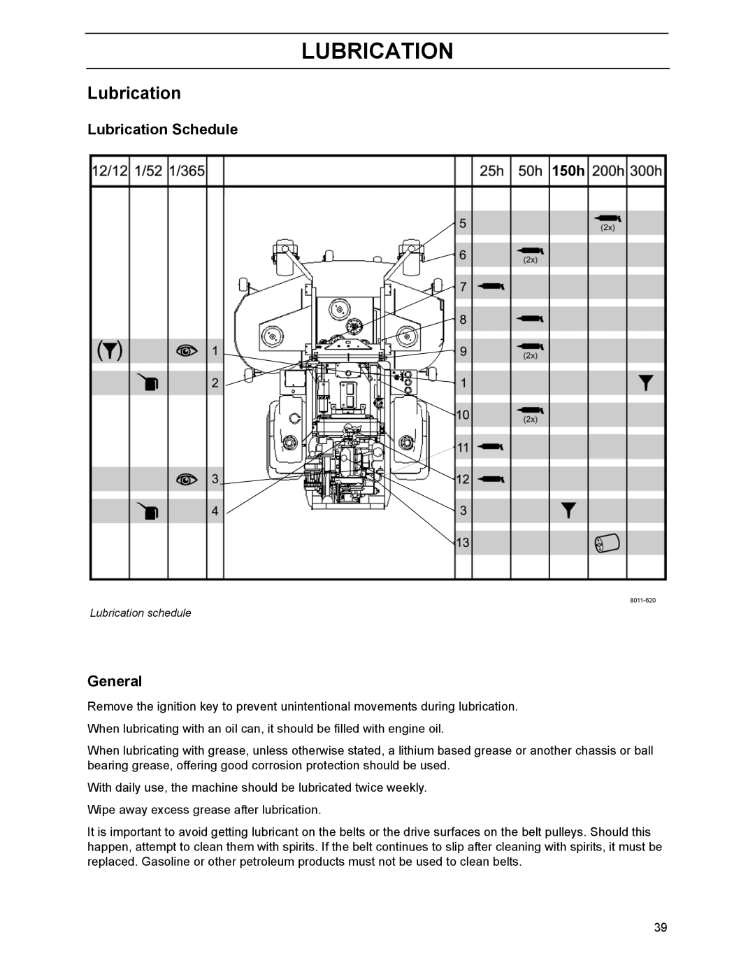 Husqvarna BZ6134D, 968999218, 968999214, 968999216, BZ7234D, BZ6127D manual Lubrication Schedule 150h 