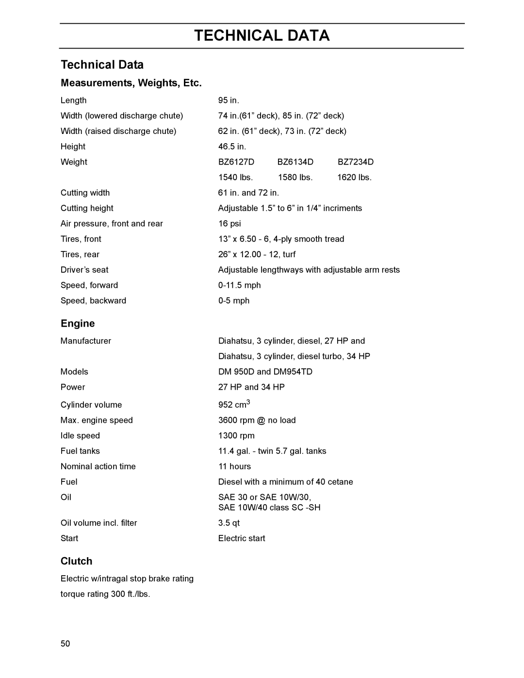 Husqvarna BZ6127D, 968999218, 968999214, 968999216, BZ7234D manual Technical Data, Measurements, Weights, Etc, Engine, Clutch 