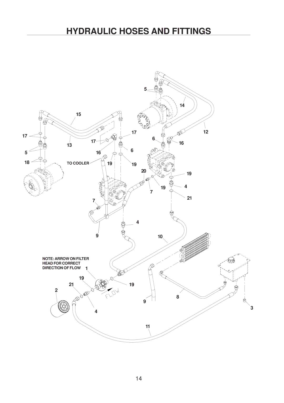 Husqvarna 968999222 / BZE6134D, 968999223 / BZE7234D, 968999221 / BZE6127D manual Hydraulic Hoses and Fittings 