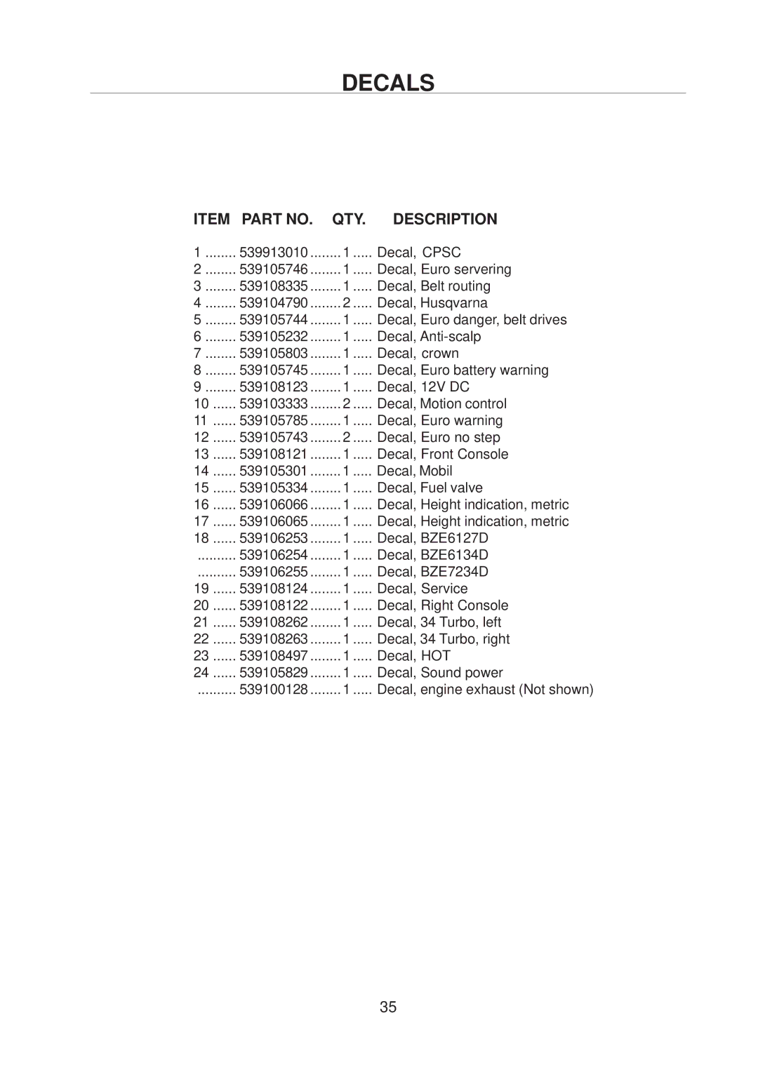 Husqvarna 968999222 / BZE6134D, 968999223 / BZE7234D, 968999221 / BZE6127D manual Decal, Cpsc 