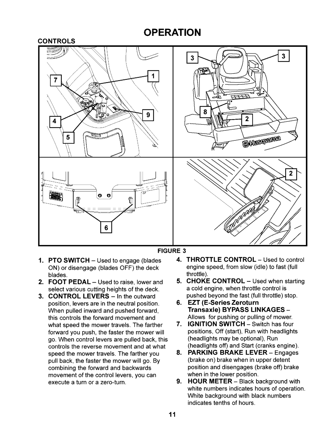 Husqvarna 968999245/ CZ3815, 968999246/CZ4217 manual Operation, Controls 