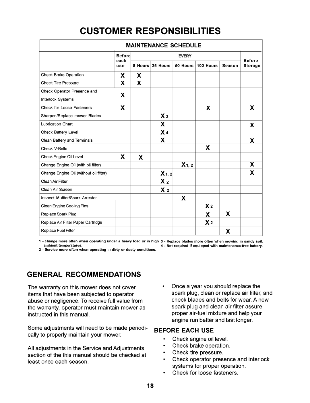 Husqvarna 968999246/CZ4217, 968999245/ CZ3815 manual General Recommendations, Maintenance Schedule, Before Each USE 