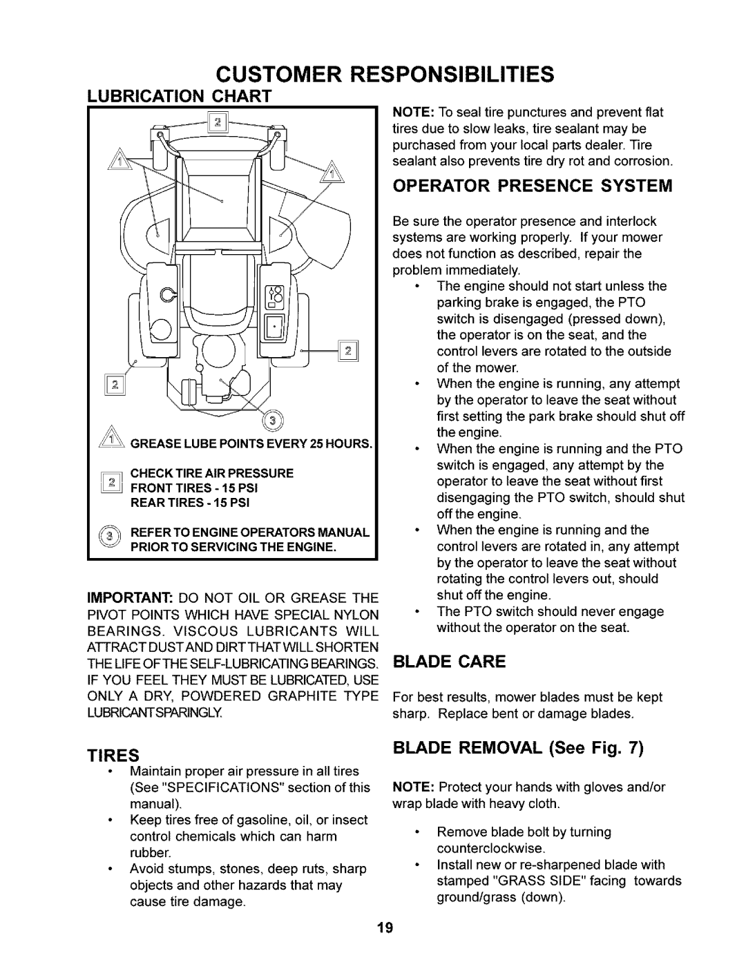 Husqvarna 968999245/ CZ3815 manual Lubrication Chart, Operator Presence System, Blade Care, Tires, Blade Removal See Fig 