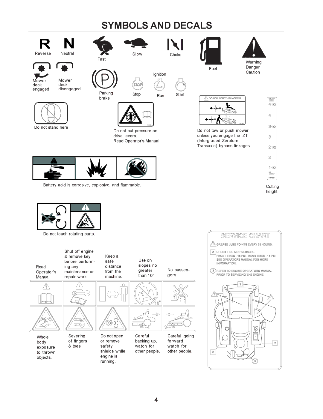 Husqvarna 968999250, Z4818BIA manual Symbols and Decals 