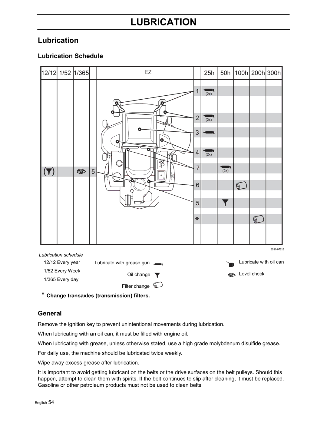 Husqvarna EZ5221KAA, 968999505, 968999514, 968999291 manual Lubrication Schedule, Change transaxles transmission filters 