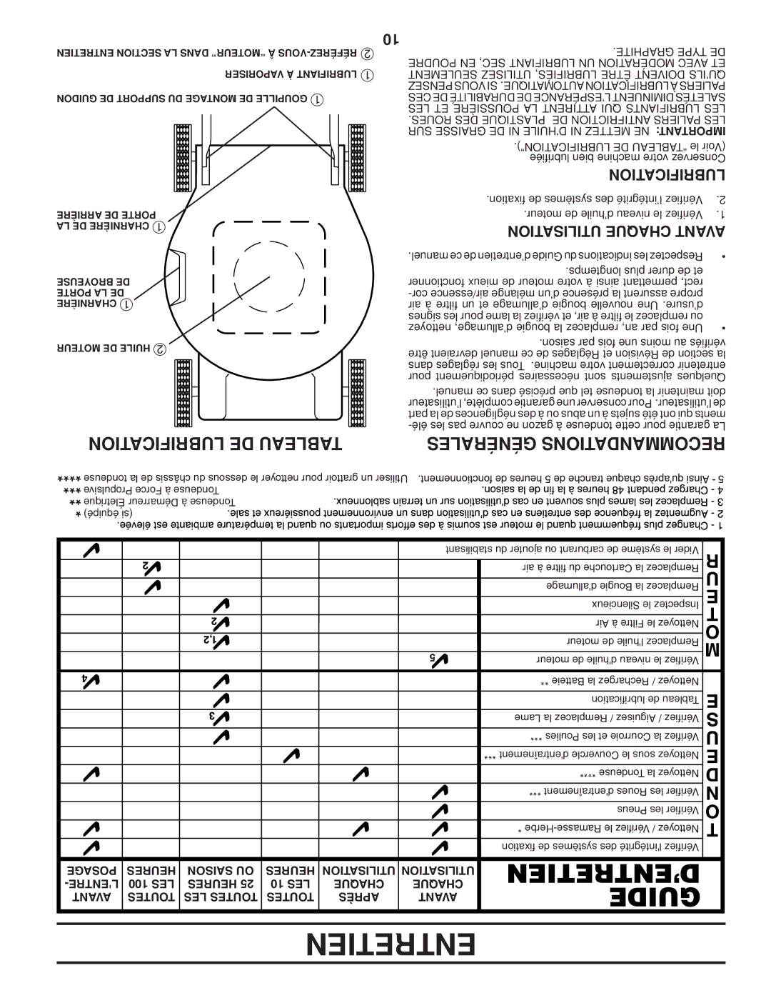 Husqvarna AP3000 owner manual Lubrification DE Tableau, Générales Recommandations, Utilisation Chaque Avant 