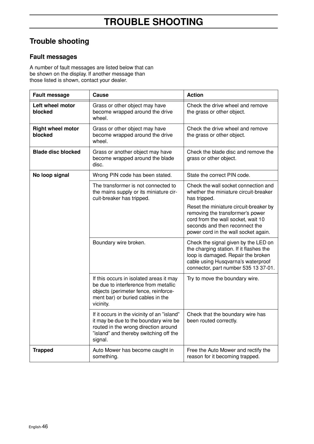 Husqvarna Auto Mower manual Trouble Shooting, Trouble shooting, Fault messages 