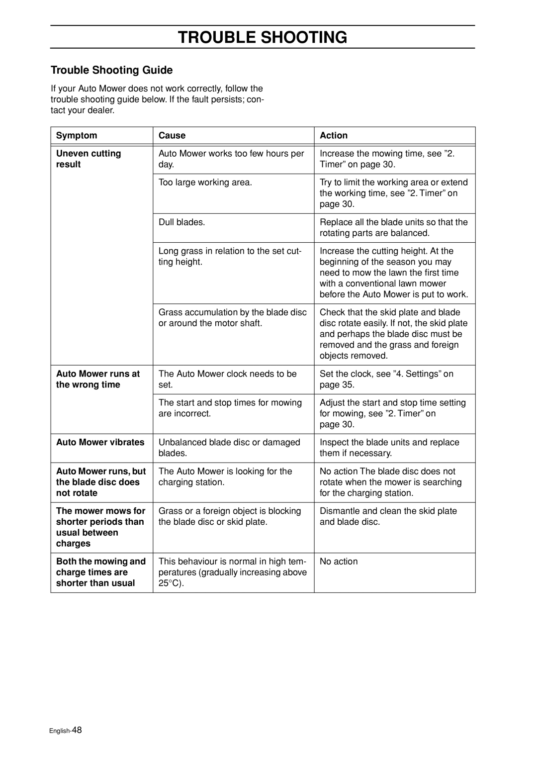 Husqvarna Auto Mower manual Trouble Shooting Guide 