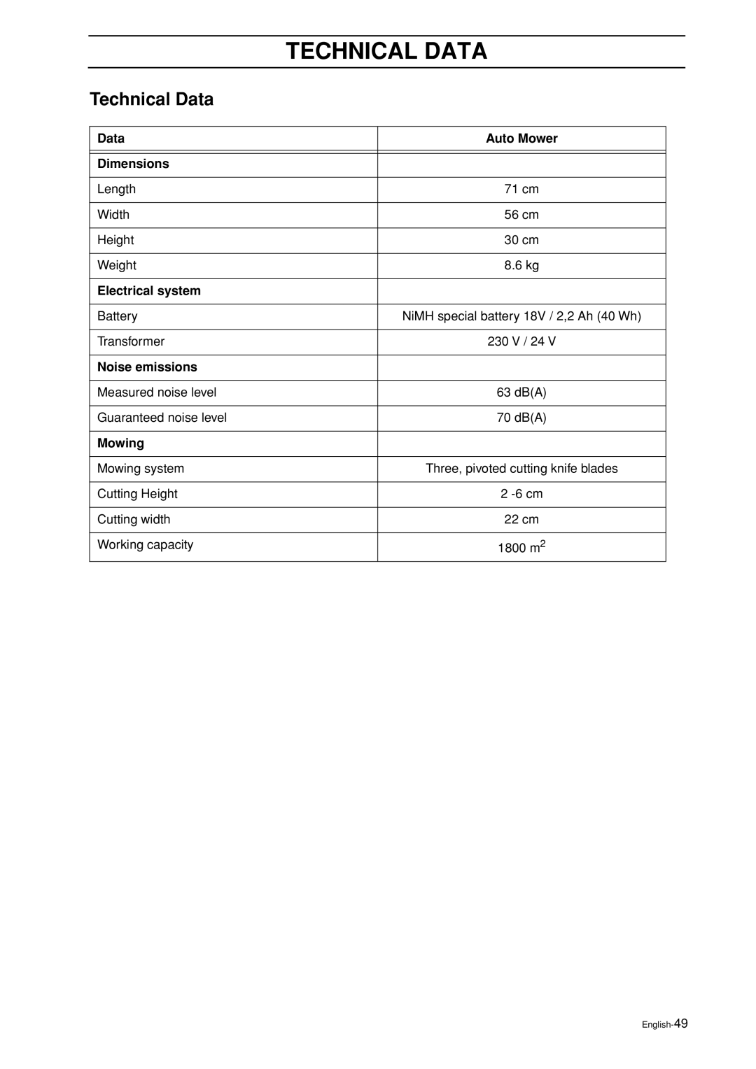 Husqvarna Auto Mower manual Technical Data 