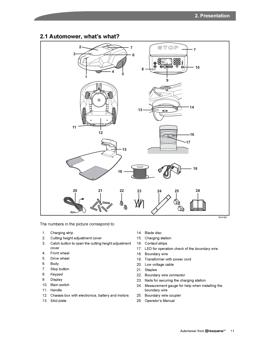 Husqvarna manual Automower, what’s what?, Numbers in the picture correspond to 