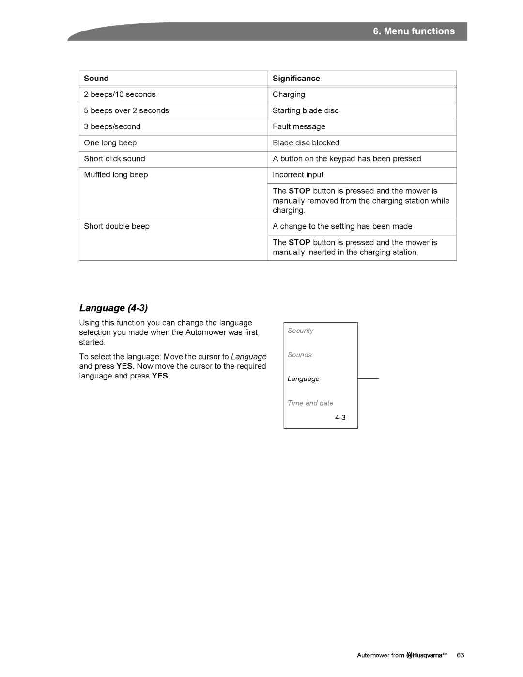 Husqvarna Automower manual Language, Sound Significance 